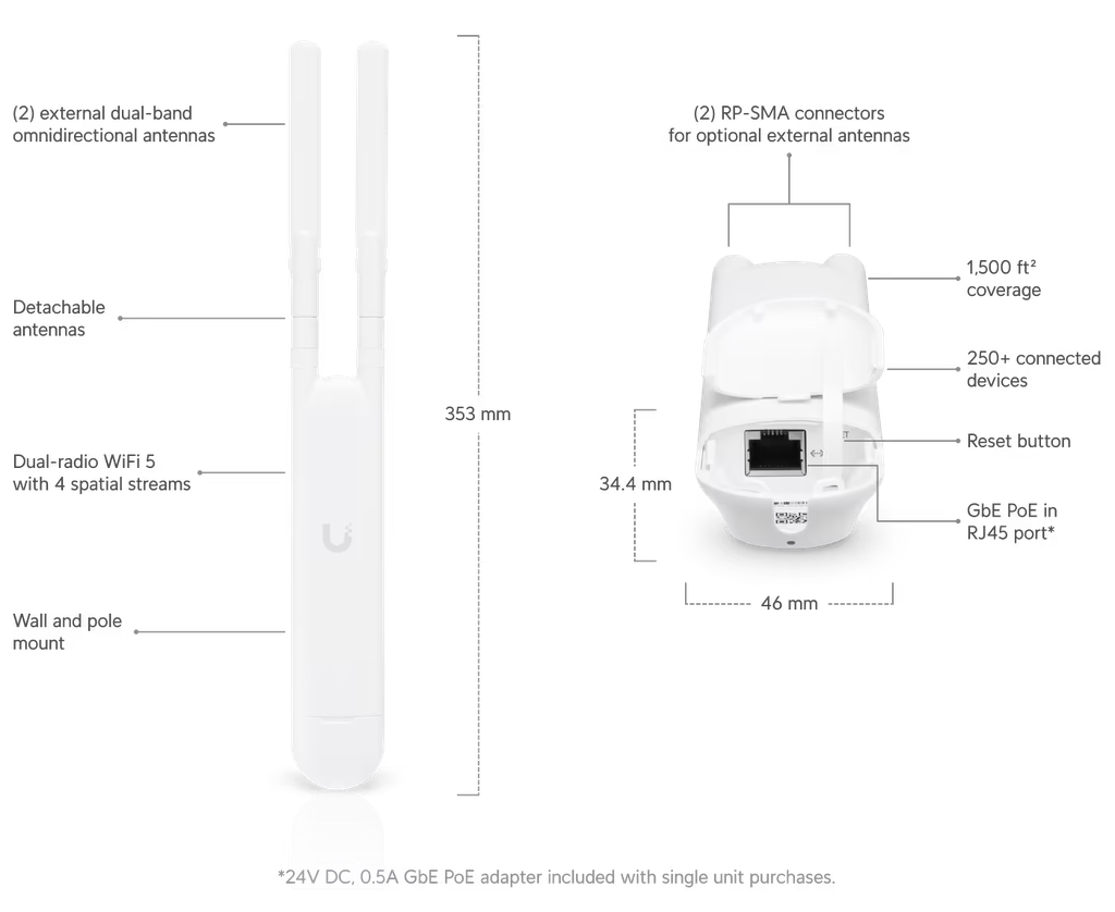 Ubiquiti AC Mesh