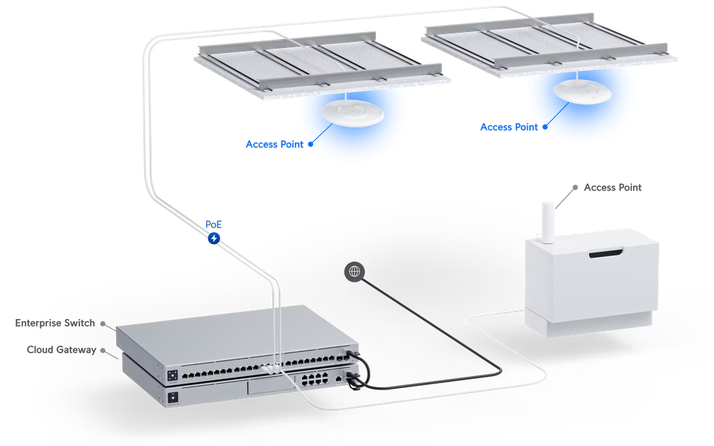 Ubiquiti U7 Pro